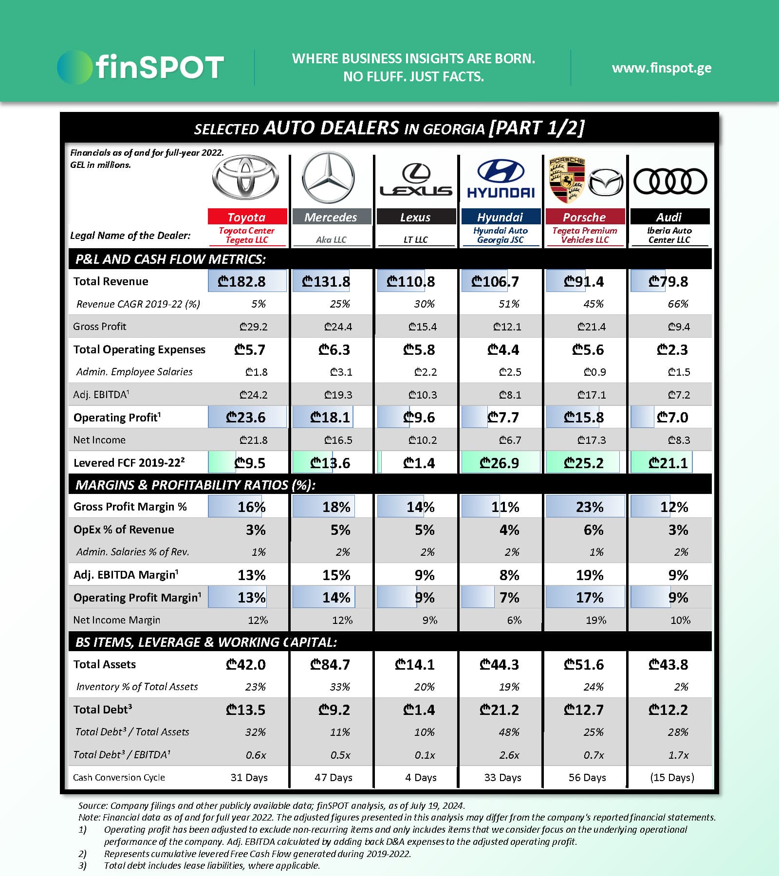 ავტო დილერები – ნაწილი I (2022)