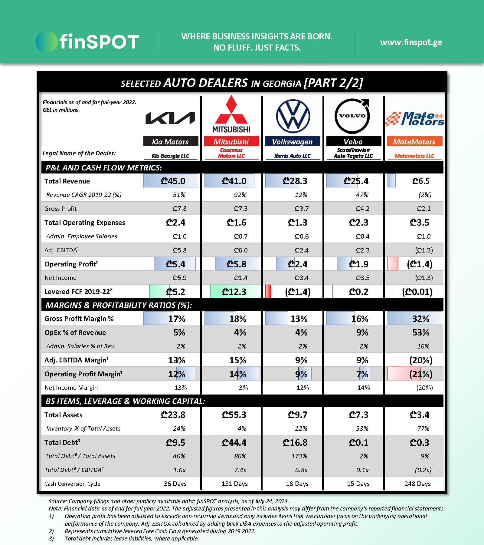 ავტო დილერები – ნაწილი II (2022)