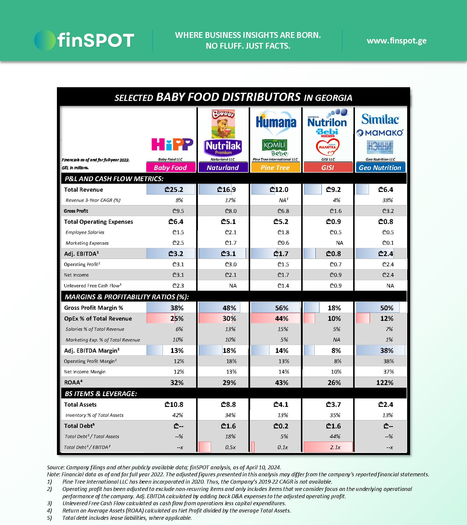 ბავშვთა კვება (2022)