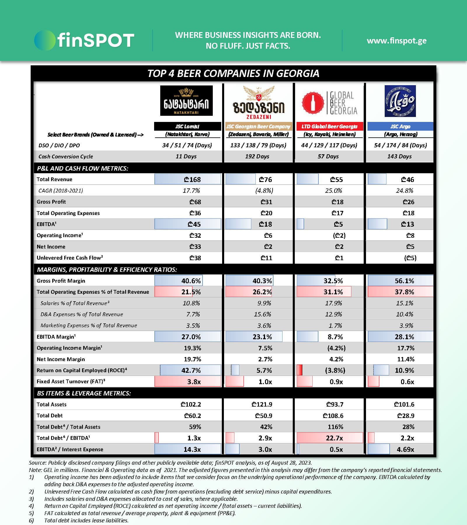 ლუდის მწარმოებლები (2021)