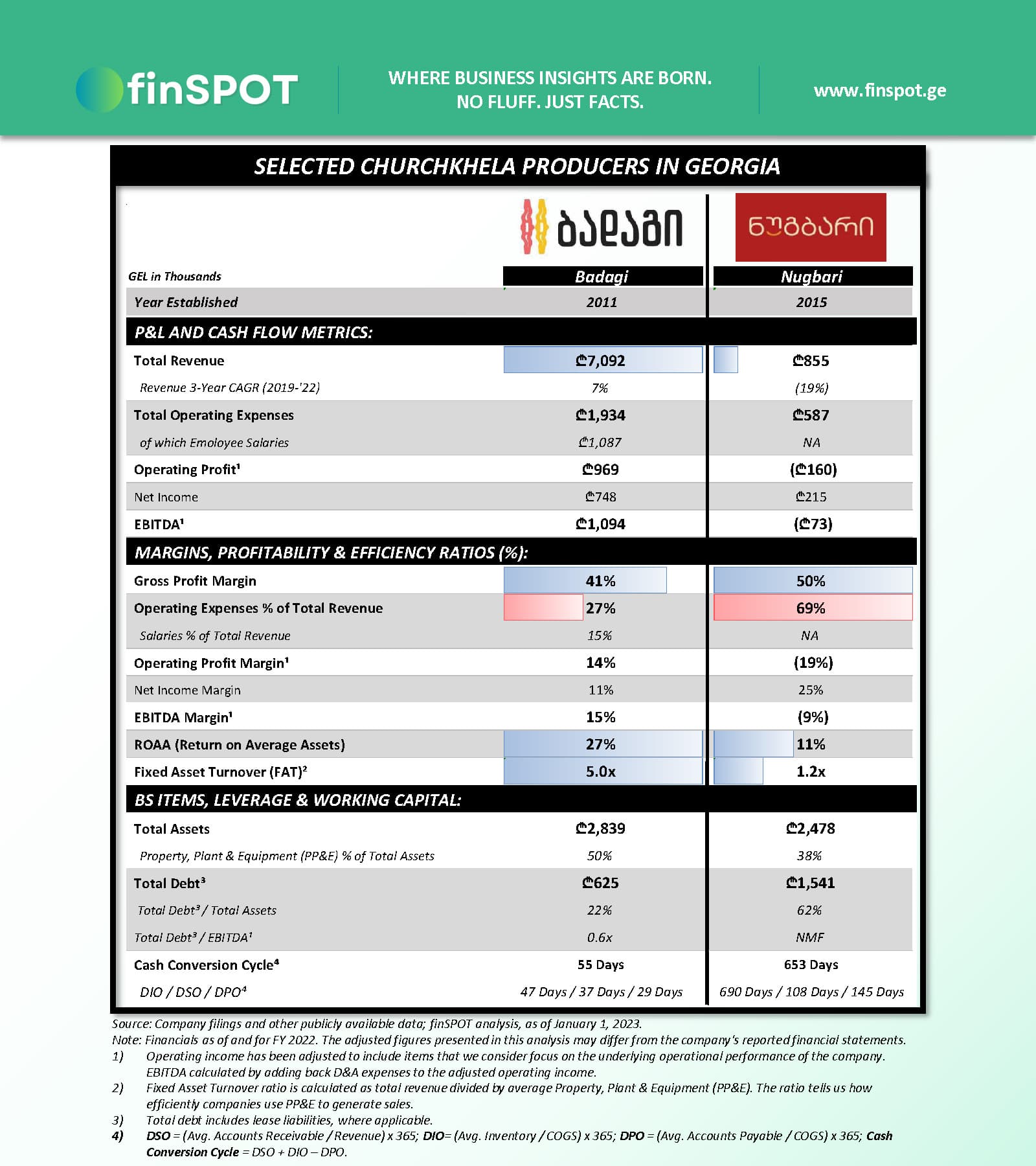 ჩურჩხელის მწარმოებლები (2022)