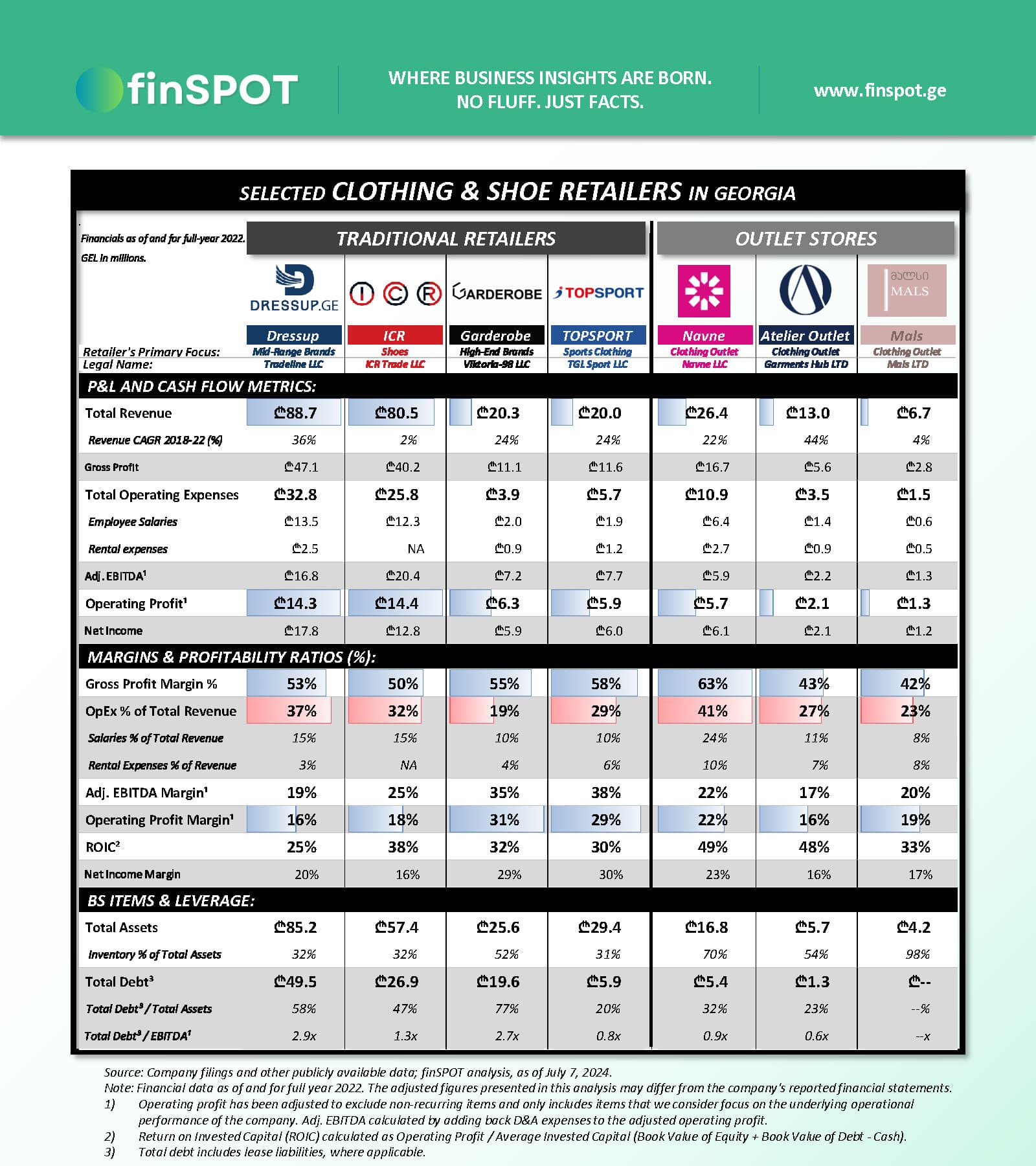 ტანსაცმლისა და ფეხსაცმლის რეალიზატორები (2022)