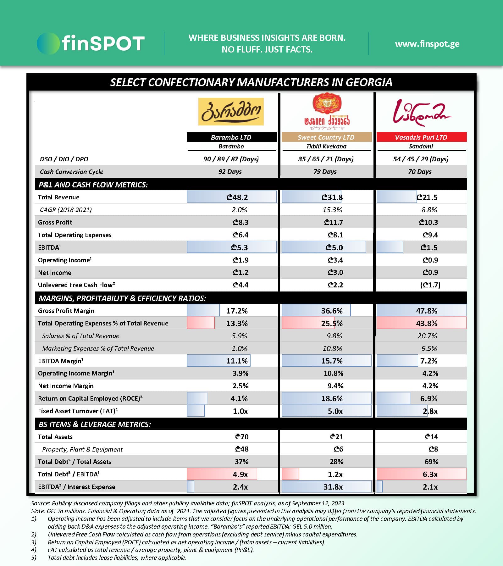 შოკოლადისა და ტკბილეულის მწარმოებლები (2021)