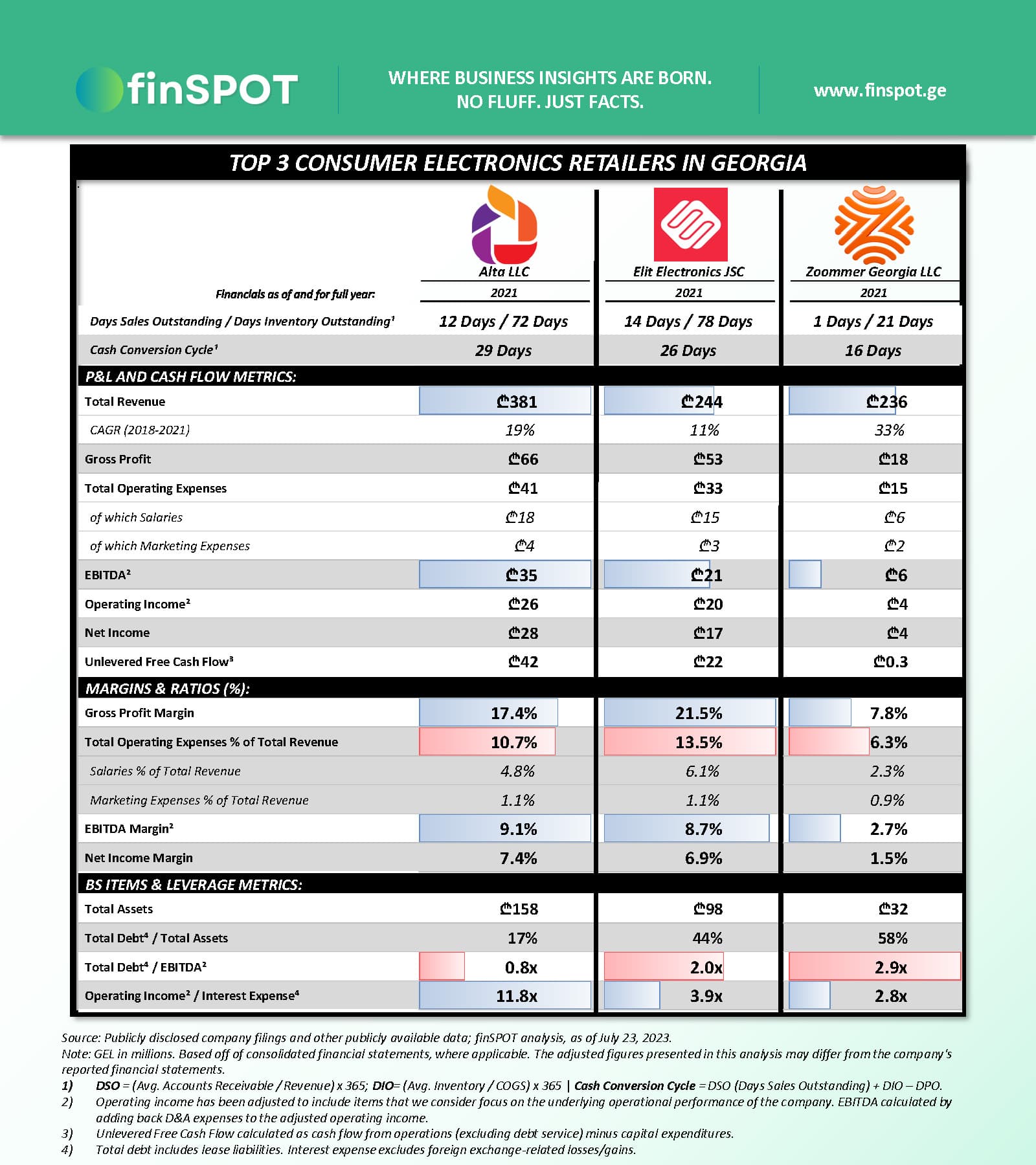 სამომხმარებლო ტექნიკის მაღაზიები (2021)