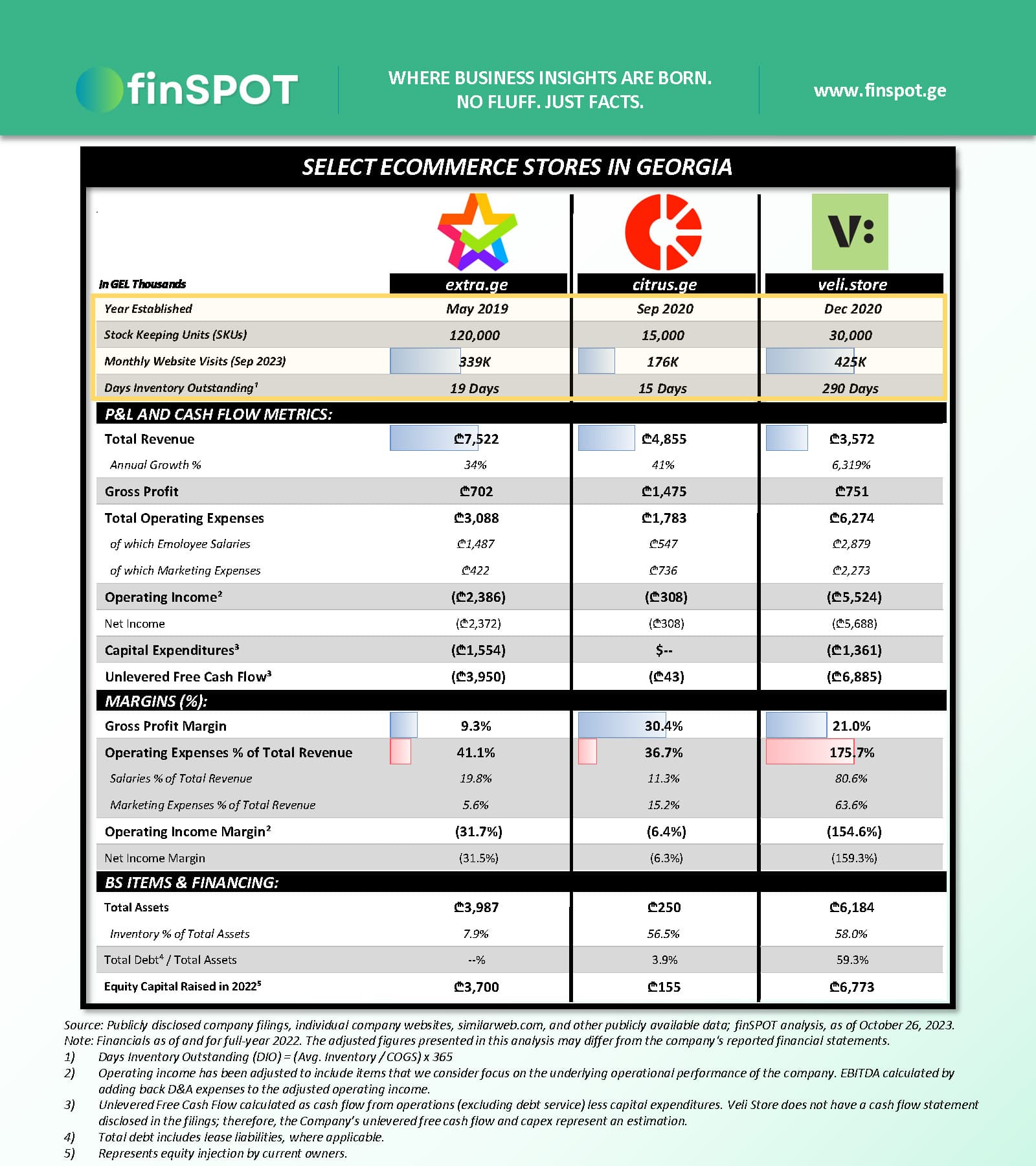 ელექტრონული კომერცია (2022)