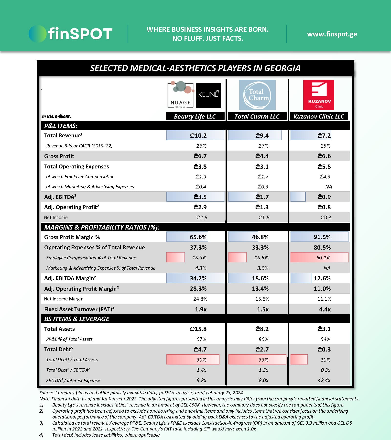 ესთეტიკური მედიცინა (2022)