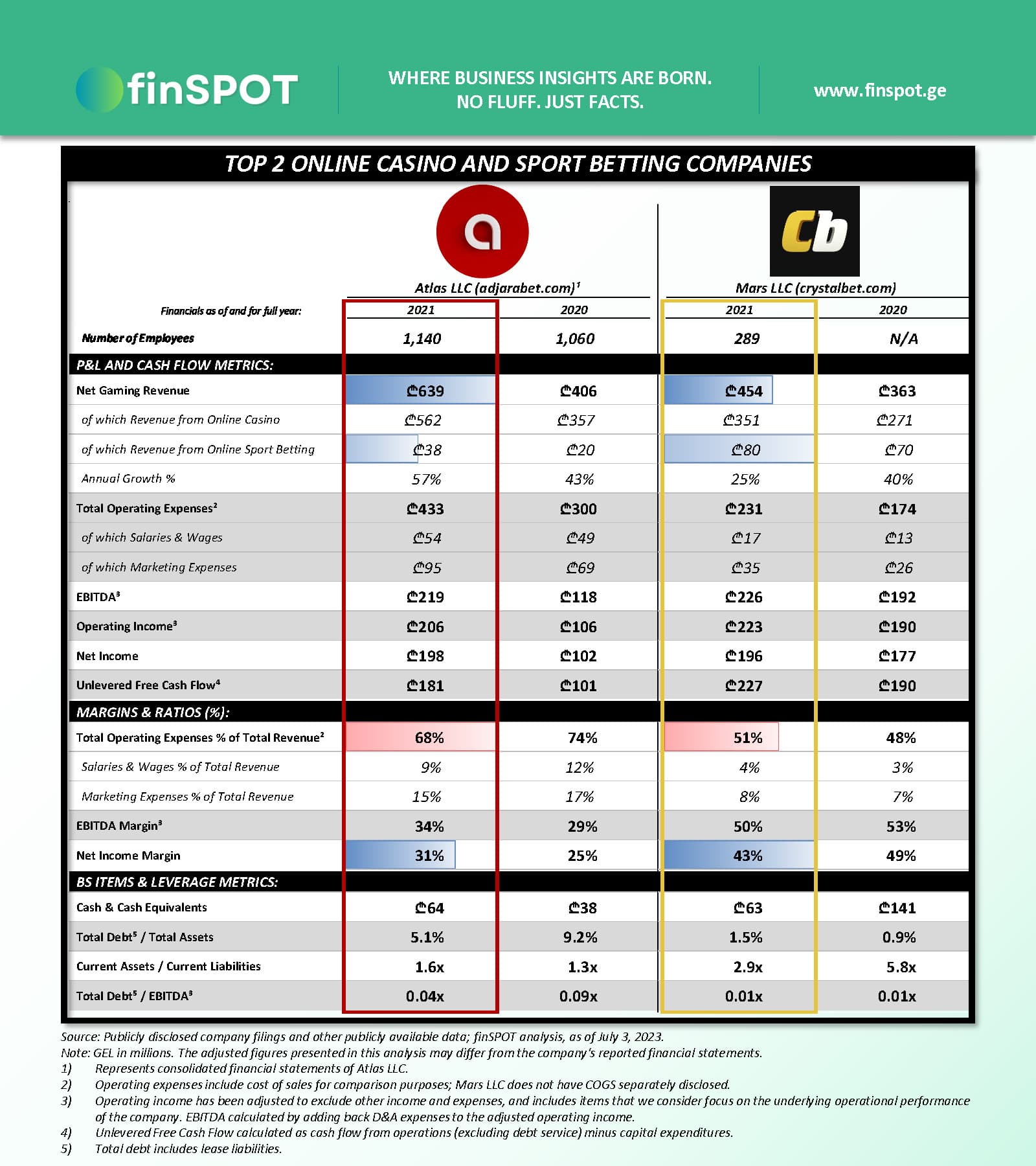 ონლაინ კაზინოები (2021)