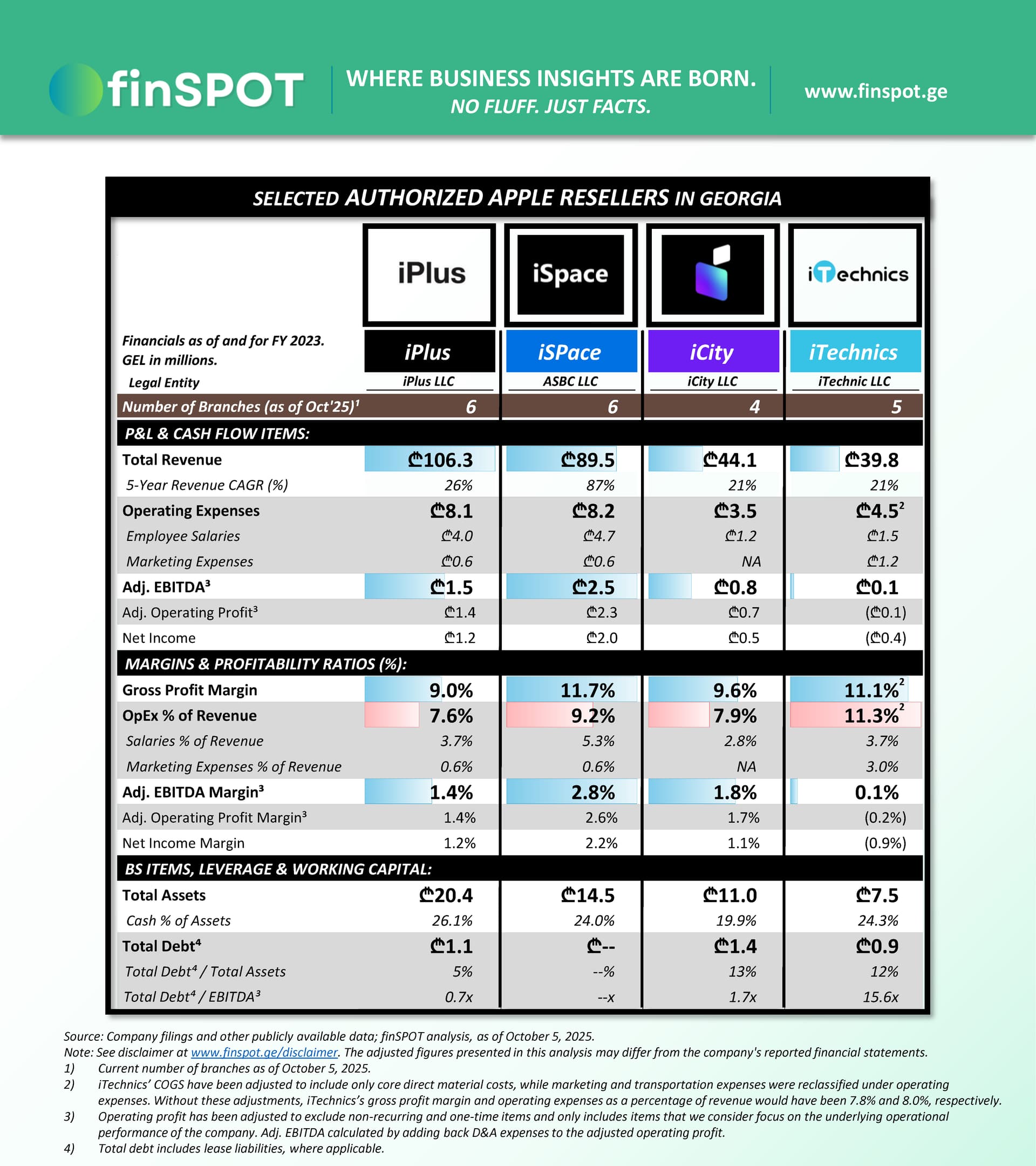 Apple-ის პროდუქციის რესელერები (2023)