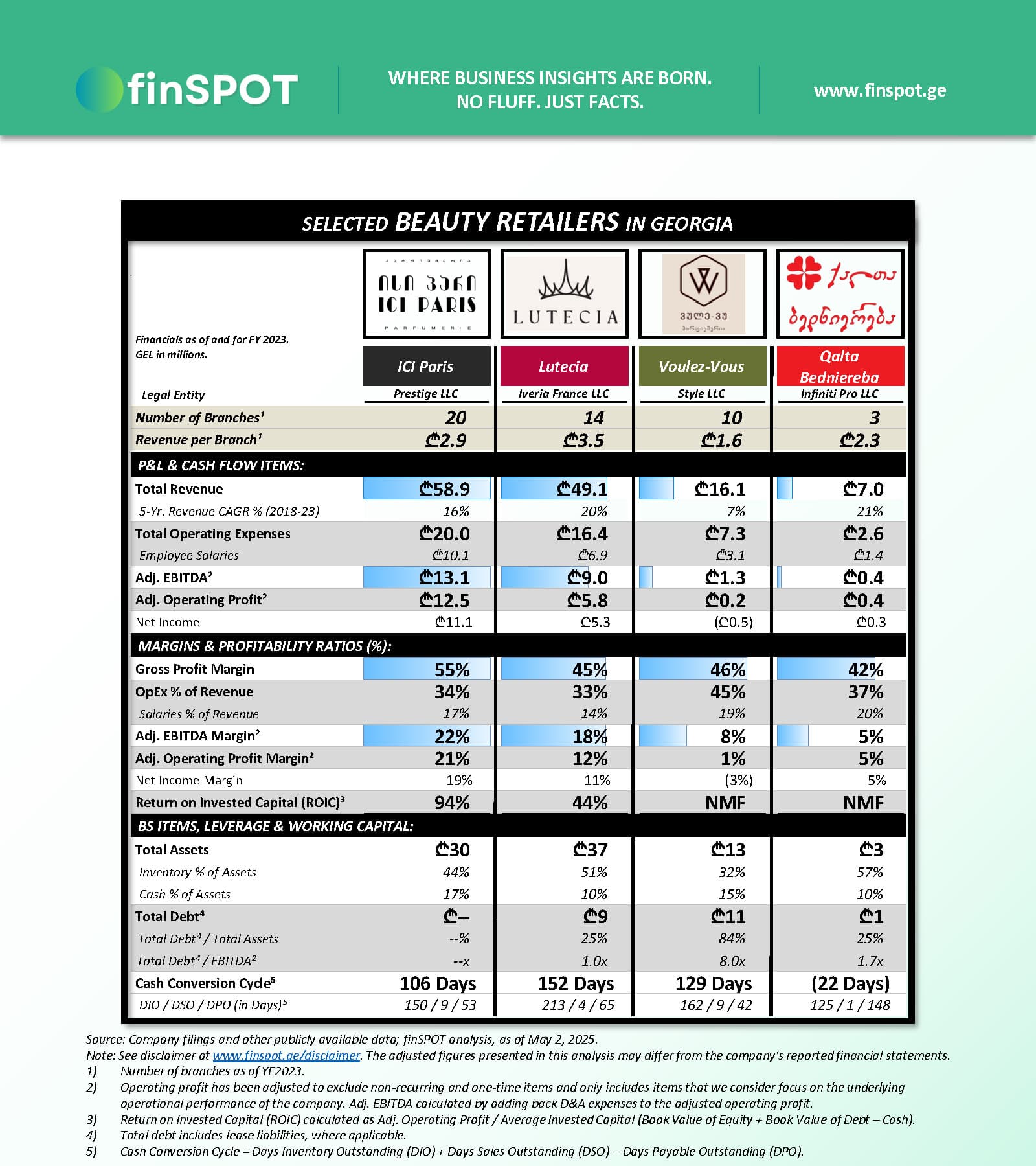 სილამაზის საცალო სექტორი (2023)
