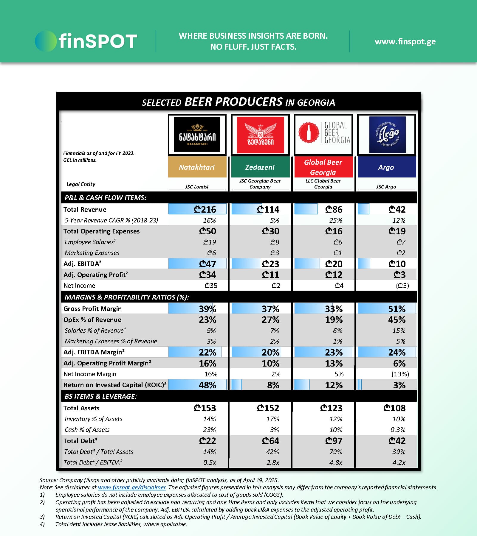 ლუდის მწარმოებლები (2023)