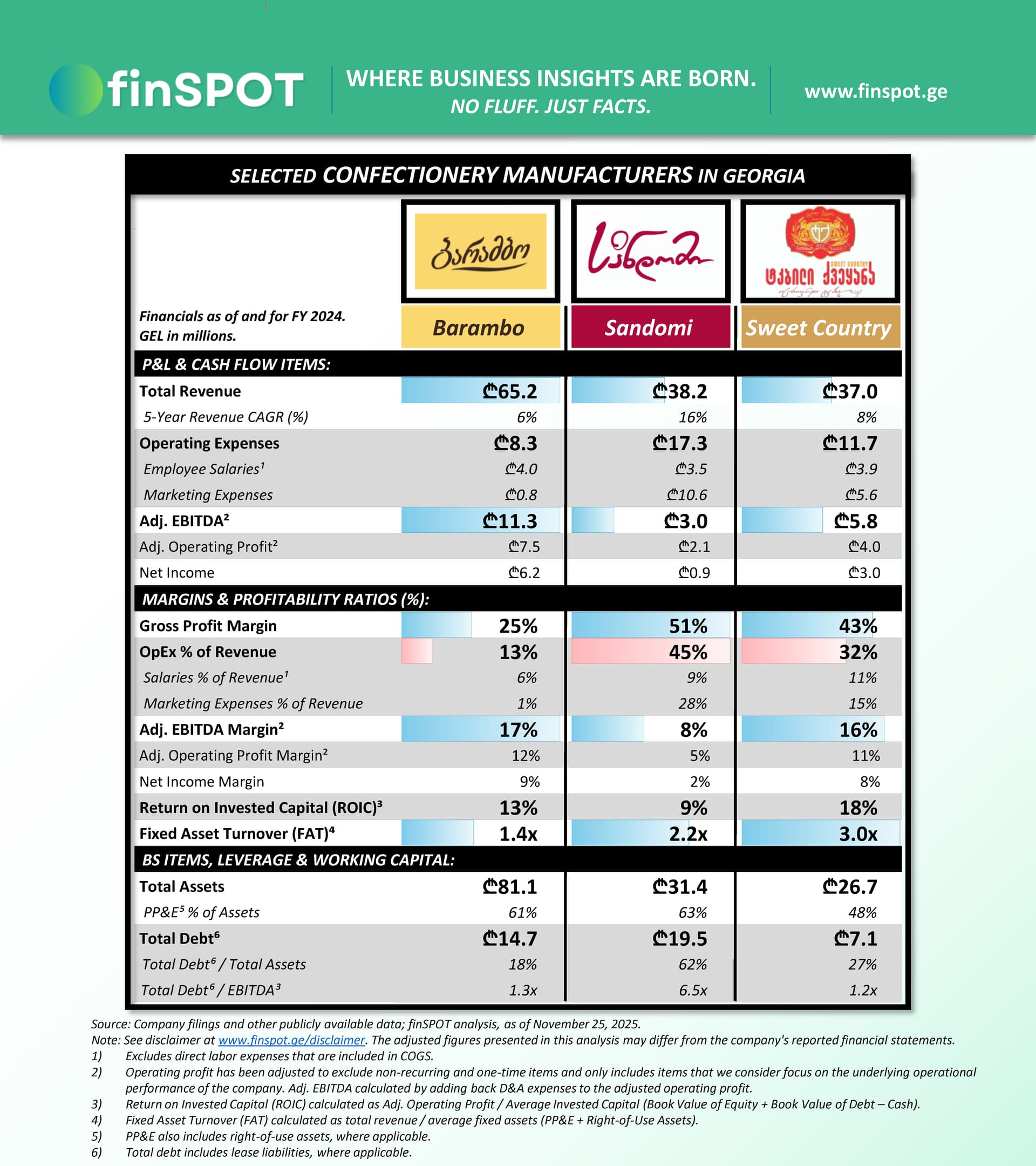 შოკოლადისა და ტკბილეულის მწარმოებლები (2024)