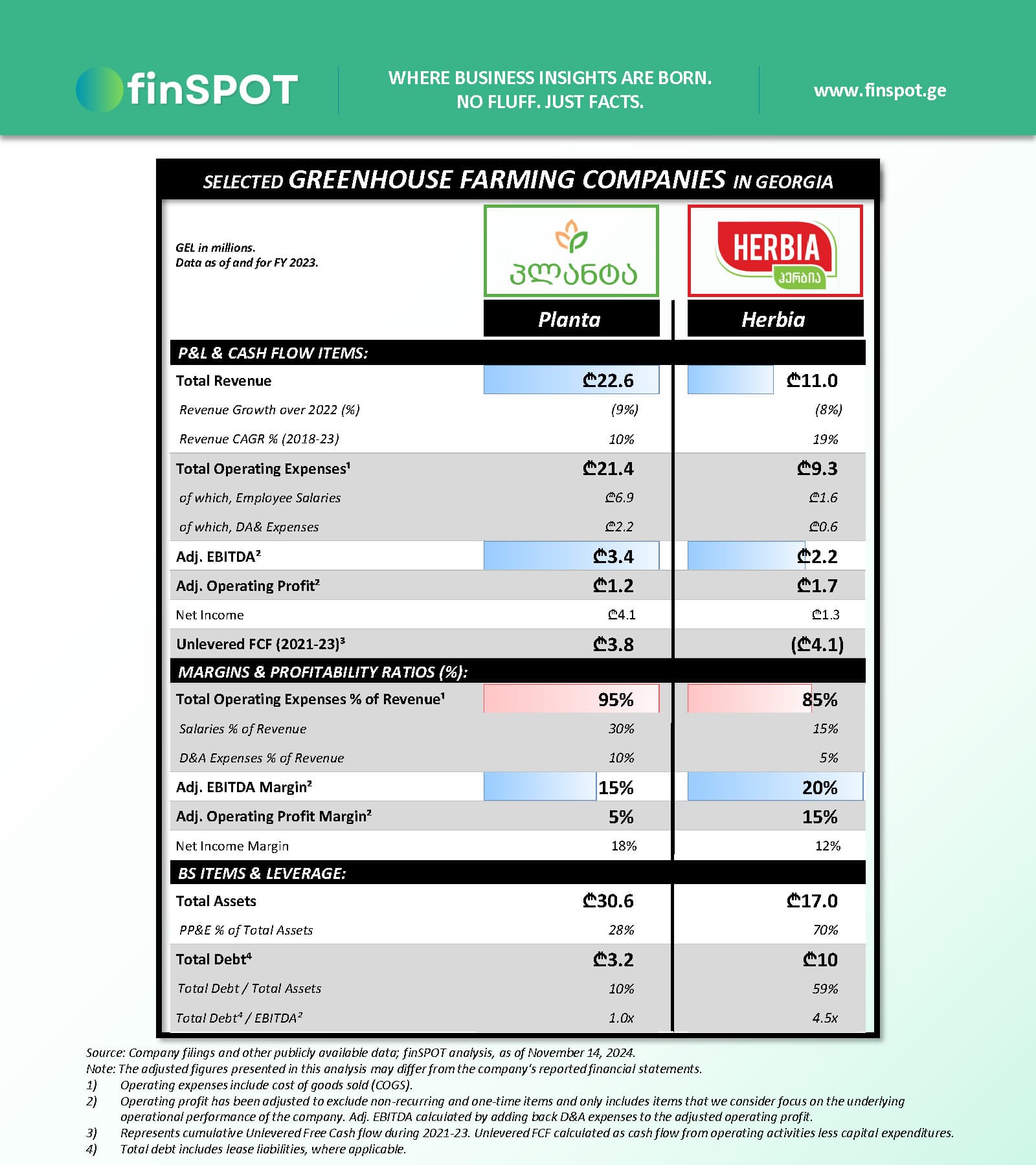 სასათბურე მეურნეობები (2023)