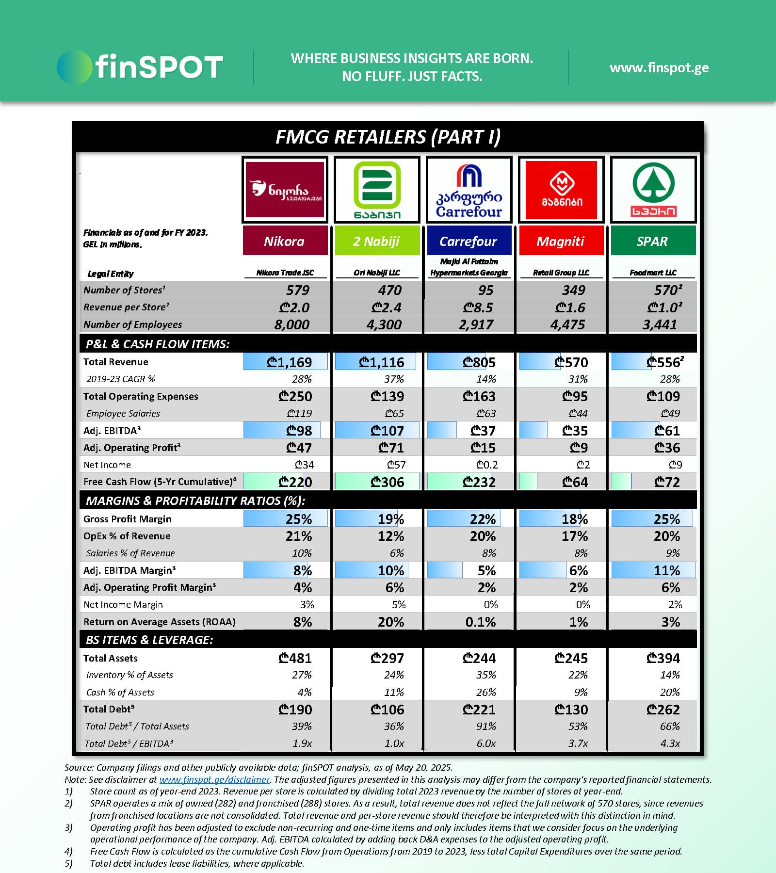 FMCG სექტორი – ნაწილი I (2023)