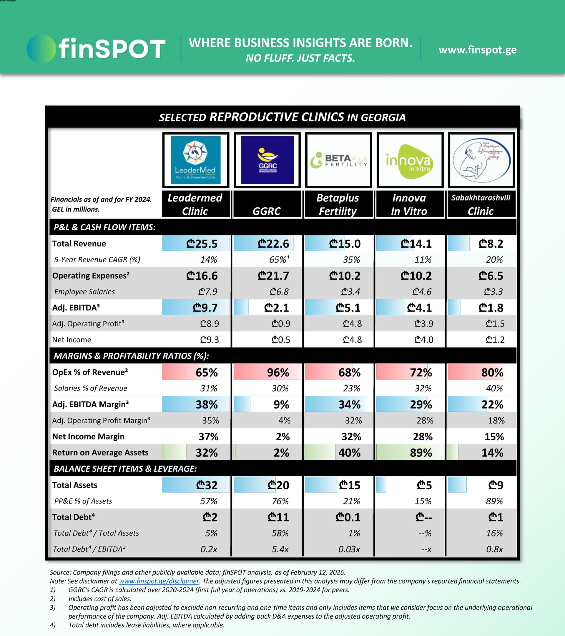 რეპროდუქციული კლინიკები (2024)