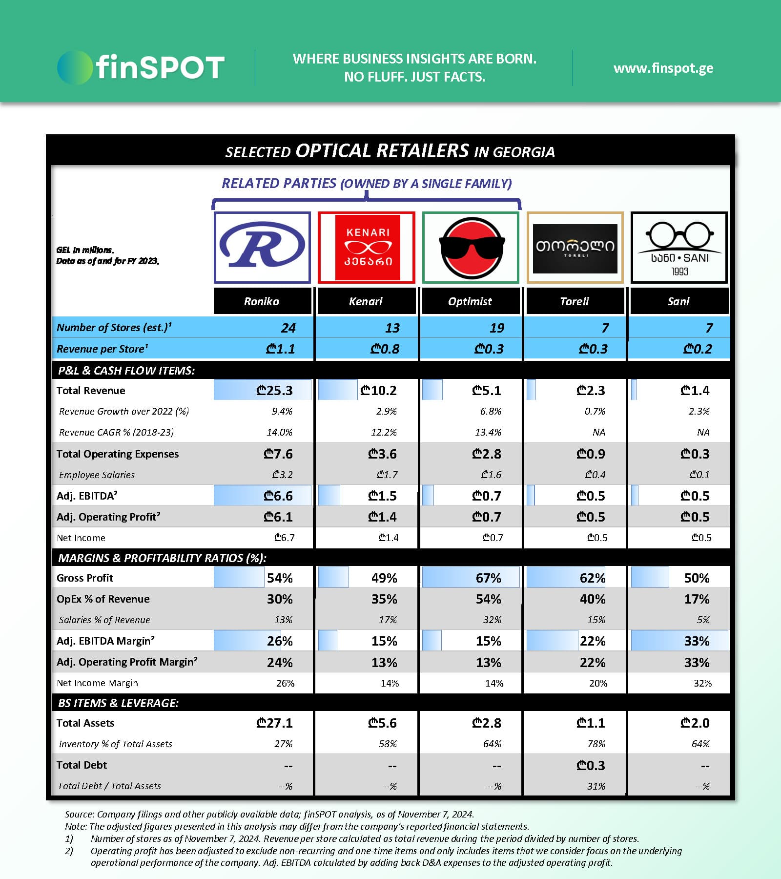 ოპტიკური მაღაზიები (2023)