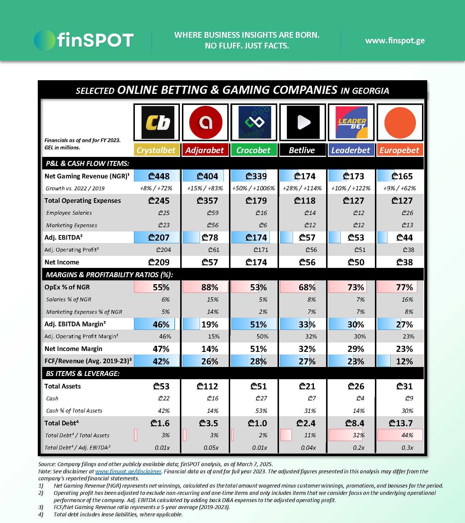 ონლაინ კაზინოები (2023)