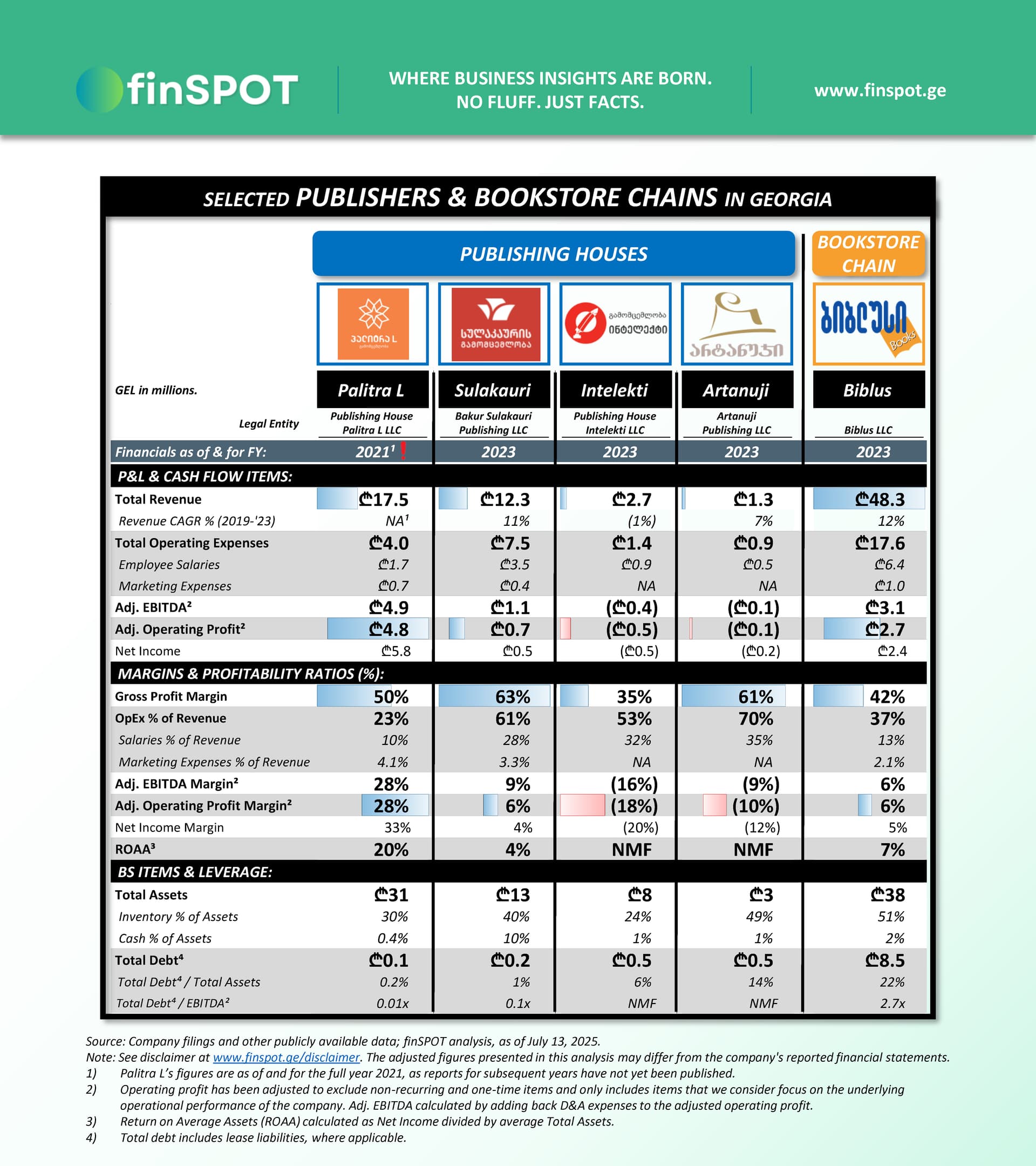 გამომცემლობები და წიგნების მაღაზია (2023)