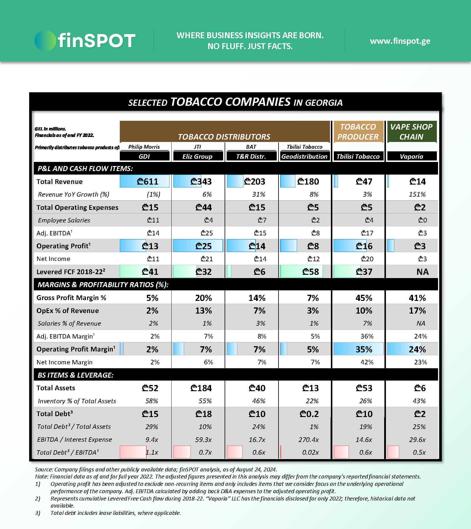 თამბაქოს დისტრიბუტორები / მწარმოებლები (2022)